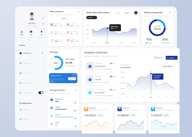 ui ux infographic dashboard ui design with graphs charts and diagrams web interface template