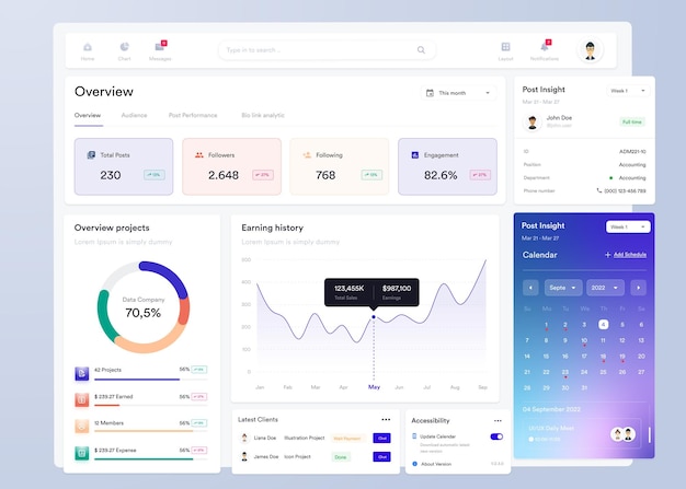 ui ux infographic dashboard ui design with graphs charts and diagrams web interface template