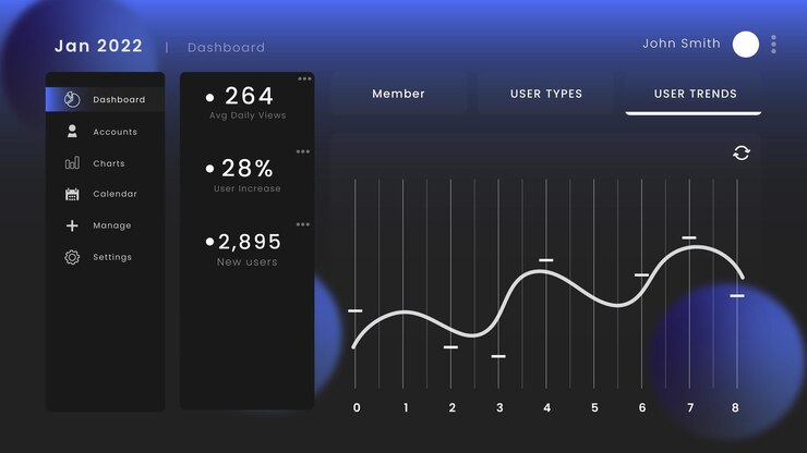 Vektor user dashboard interface vector
