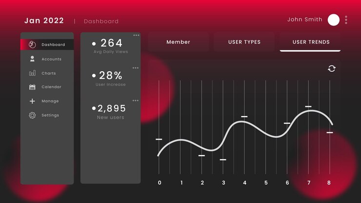 Vektor user dashboard interface vector