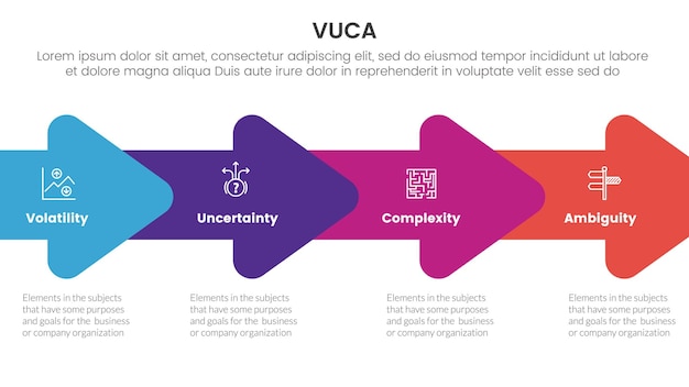 vuca framework infographic 4 point stage template with horizontal arrow right direction for slide presentation