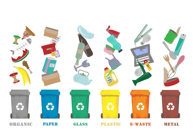 Waste segregation. Sorting of waste by material and type in multi-colored garbage cans.