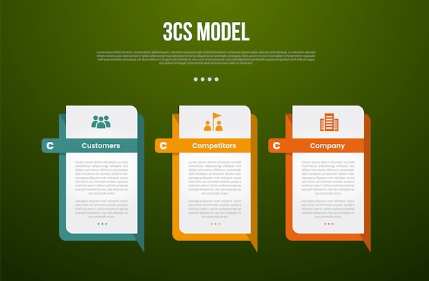 3C analysis business model infographic template with creative rectangle box with sharp callout bottom with dark background style with 3 point for slide presentation