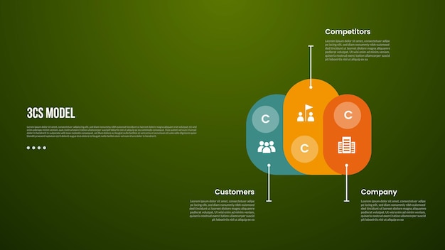3c analysis business model infographic template with round rectangle create cloud shape with dark background style with 3 point for slide presentation