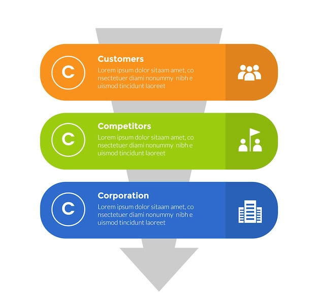 3cs marketing model infographics template diagram with round rectangle stack vertical with 3 point step design for slide presentation