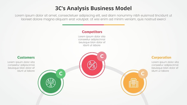3CS Model analysis business model infographic concept for slide presentation with circle outline linked circular on half circle with 3 point list with flat style
