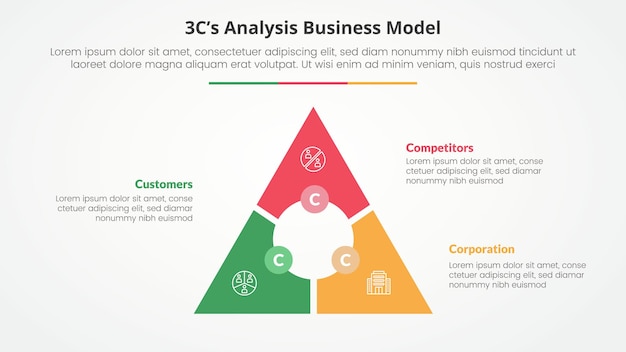 3CS Model analysis business model infographic concept for slide presentation with triangle cycle circular circle center with 3 point list with flat style