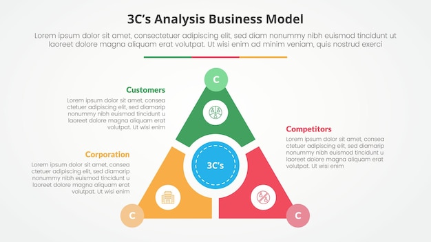 3CS Model analysis business model infographic concept for slide presentation with triangle cycle circular on center with 3 point list with flat style