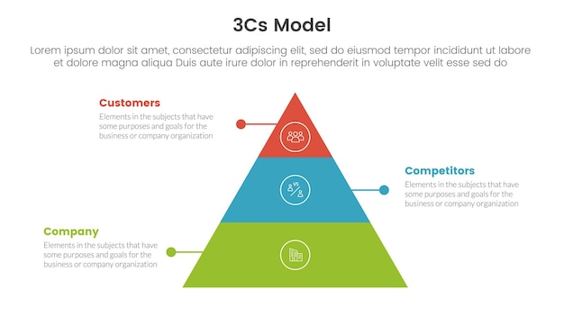 3cs model business model framework infographic 3 point stage template with pyramid shape concept for slide presentation concept for slide presentation