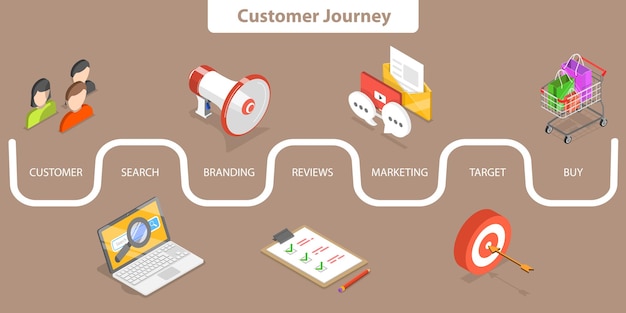 3D Isometric Flat Vector Conceptual Illustration of Customer Journey Map
