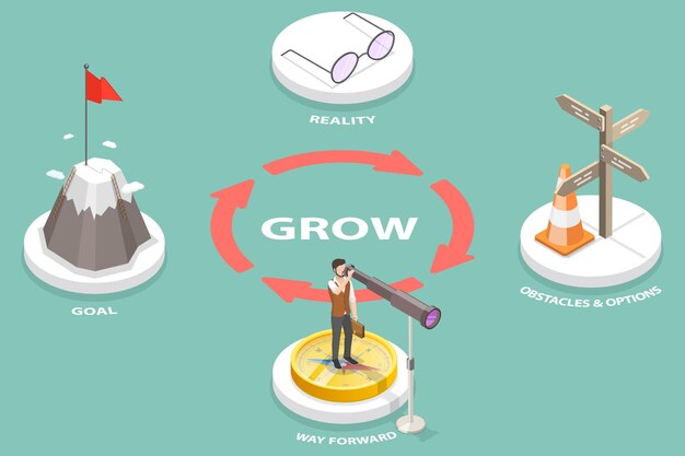 3D Isometric Flat Vector Conceptual Illustration of GROW Problem Solving Model