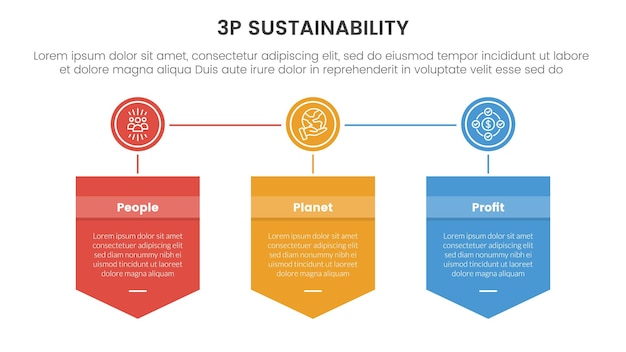 3p sustainability infographic 3 point stage template with shield box and circle connected