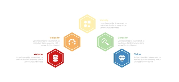 5vs big data infographics template diagram with hexagon sharp curve shape top direction with 5 point step design for slide presentation