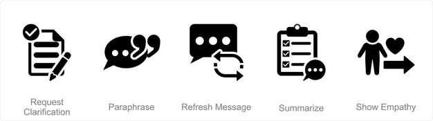A set of 5 Active Listening icons as request clarification paraphrase refresh message