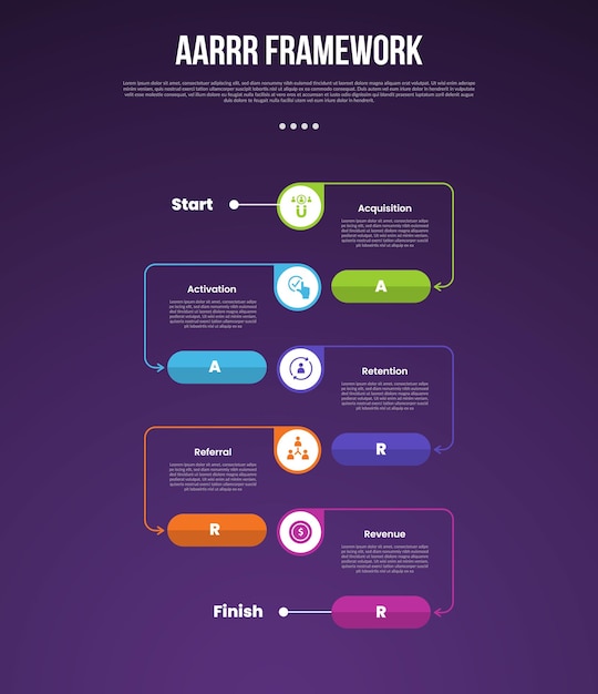 AARRR-merirosvomittareiden viitekehys infografiikkamallipohja, jossa on pystysuuntainen aikajana, ympyröitä ja nuoliviiva, pyöreä suunta ja tumma tausta sekä 5 pistettä diaesitystä varten