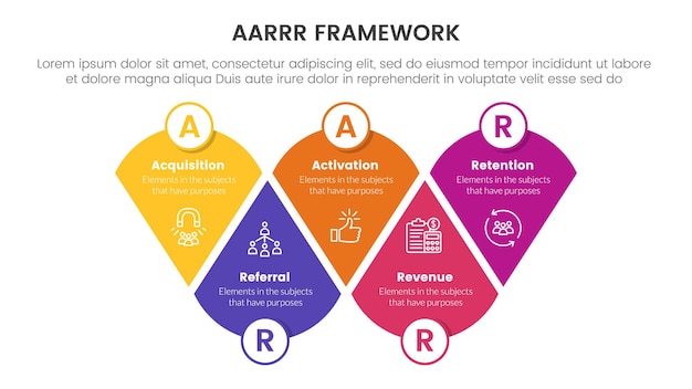 AARRR metrics framework infographic template banner with modified round triangle with circle badge with 5 point list information for slide presentation