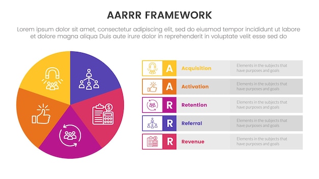 AARRR metrics framework infographic template banner with pie chart big circle cycle and rectangle description with 5 point list information for slide presentation