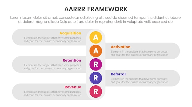 AARRR metrics framework infographic template banner with vertical small circle down direction with 5 point list information for slide presentation