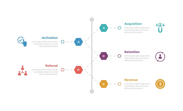 aarrr metrics framework infographics template diagram with vertical timeline hexagon shape with 5 point step design for slide presentation