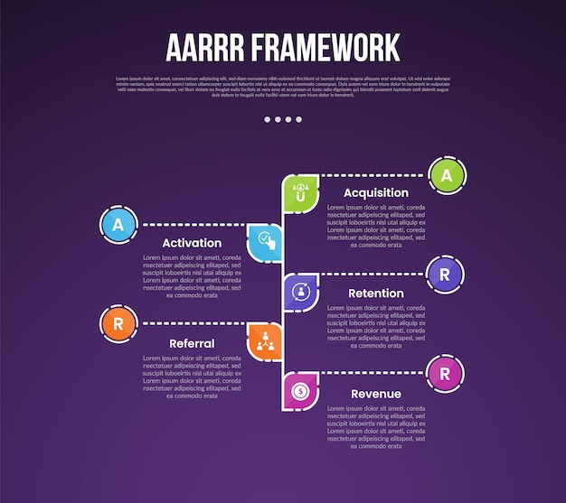 AARRR pirate metrics framework infographic template with vertical timeline and circle dotted line with dark background with 5 point for slide presentation
