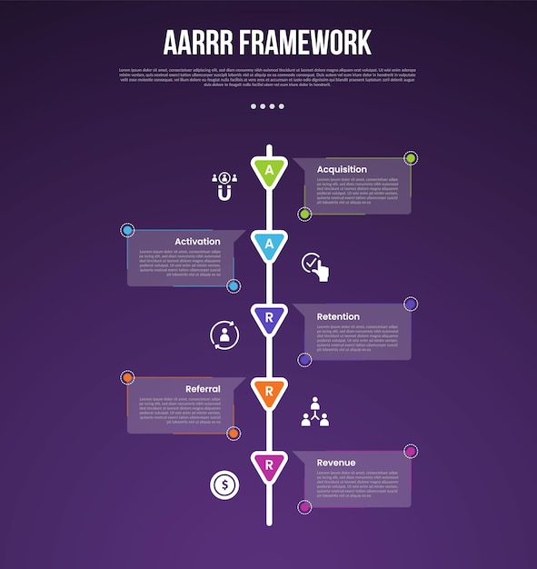 AARRR pirate metrics framework infographic template with vertical timeline style and arrow badge with dark background with 5 point for slide presentation