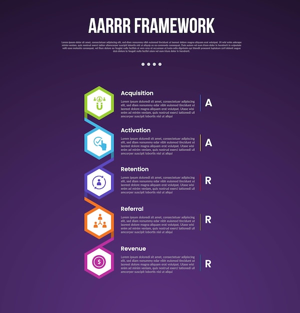 AARRR pirate metrics framework infographic template with vertical timeline with hexagon shape connection with dark background with 5 point for slide presentation
