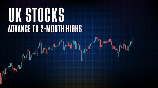 Abstract futuristic technology background of UK Stocks 2 Month Highs chart graph