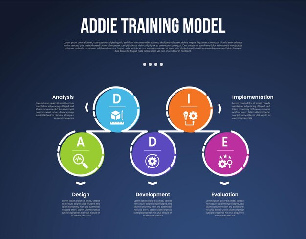 ADDIE training model infographic template with big circle up and down outline linked dark dark background style with 5 point for slide presentation