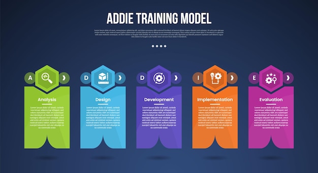 ADDIE training model infographic template with creative hexagon header on box dark background style with 5 point for slide presentation