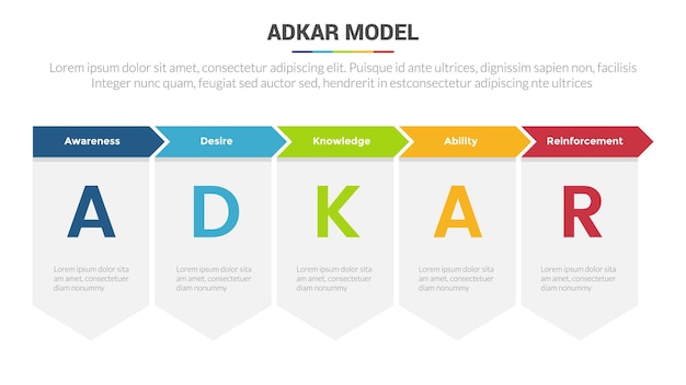 Adkar change management model stage infographics template diagram banner with table box content and arrow header and 5 point step creative design for slide presentation data