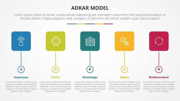 adkar change mangement model infographic concept for slide presentation with round square box and circle timeline style with 5 point list with flat style
