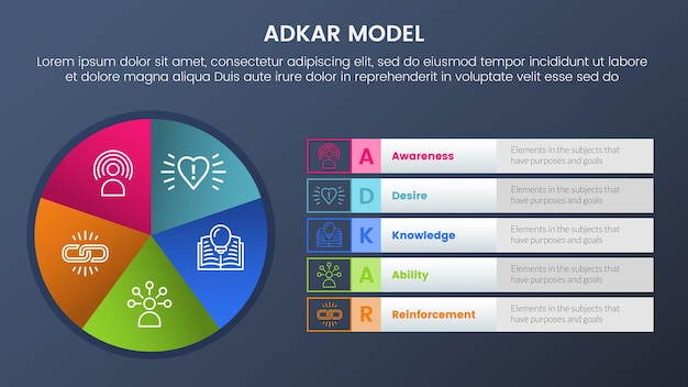 Adkar model change management framework infographic 5 stages with pie chart circle graph information dark style gradient theme concept for slide presentation