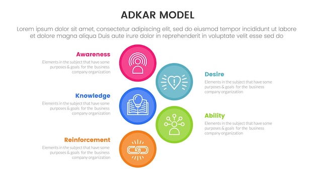 adkar model change management framework infographic with big circle vertical 5 step points for slide presentation