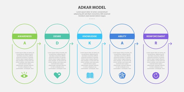 ADKAR model infographic outline style with 5 point template with vertical box container with circle header for slide presentation