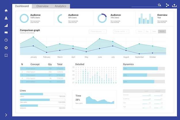 Admin dashboard design for website with charts and graphs.