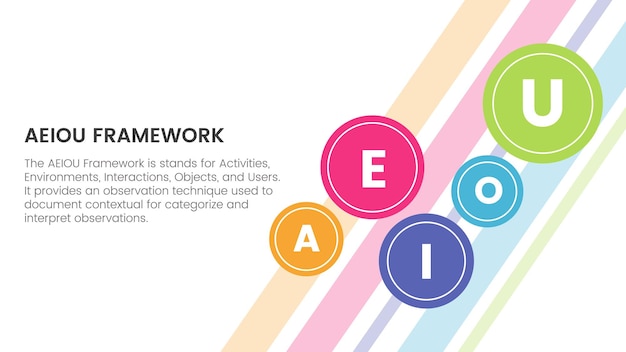 aeiou business model framework observation infographic 5 point stage template with small circle spreading for background main page concept for slide presentation