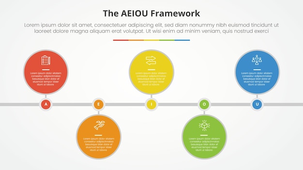 AEIOU framework infographic concept for slide presentation with big circle horizontal timeline up and down with 5 point list with flat style