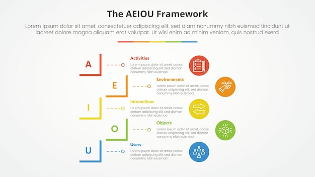 AEIOU framework infographic concept for slide presentation with creative square cut rectangle outline with 5 point list with flat style