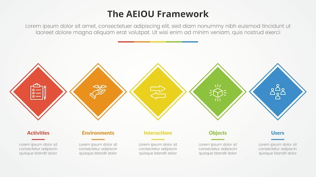 AEIOU framework infographic concept for slide presentation with rotated square diamond shape on horizontal line with 5 point list with flat style