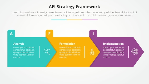 AFI framework strategy infographic concept for slide presentation with big arrow rectangle shape right direction with 3 point list with flat style