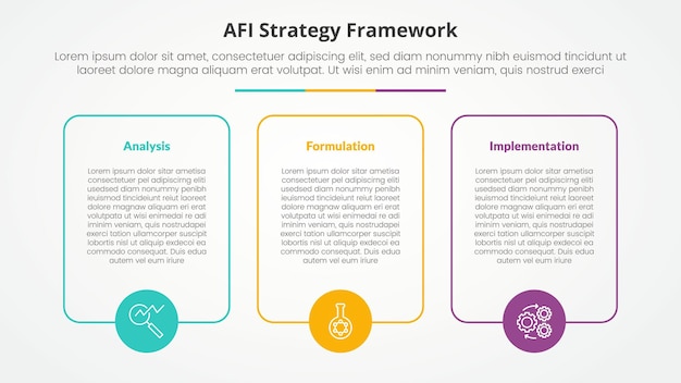 AFI framework strategy infographic concept for slide presentation with big box outline with circle on bottom with 3 point list with flat style
