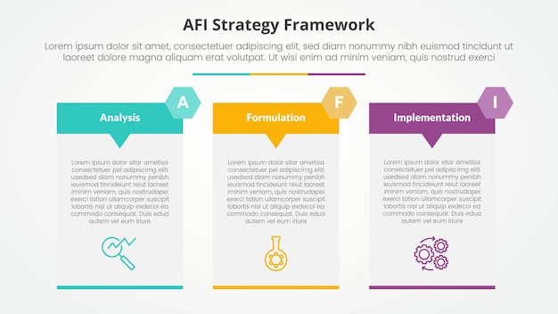 AFI framework strategy infographic concept for slide presentation with big table arrow header badge with 3 point list with flat style