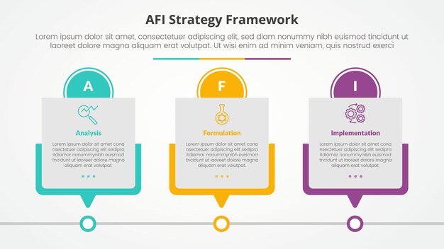 AFI framework strategy infographic concept for slide presentation with box timeline table with circle header with 3 point list with flat style