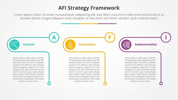 AFI framework strategy infographic concept for slide presentation with creative outline table circle with 3 point list with flat style