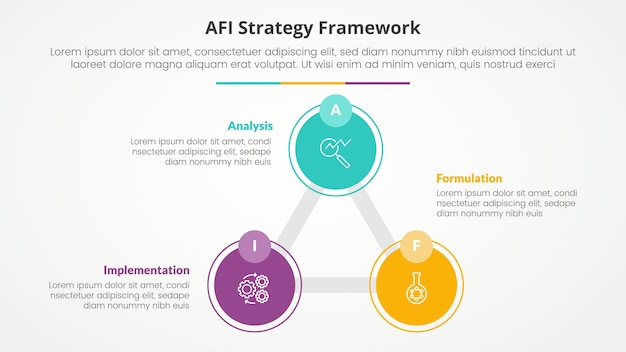 AFI framework strategy infographic concept for slide presentation with triangle cycle circular big circle line connected with 3 point list with flat style