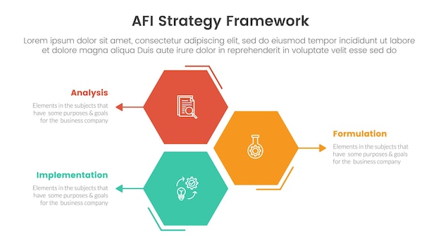 AFI strategy framework infographic 3 point stage template with hexagon or hexagonal shape vertical stack for slide presentation