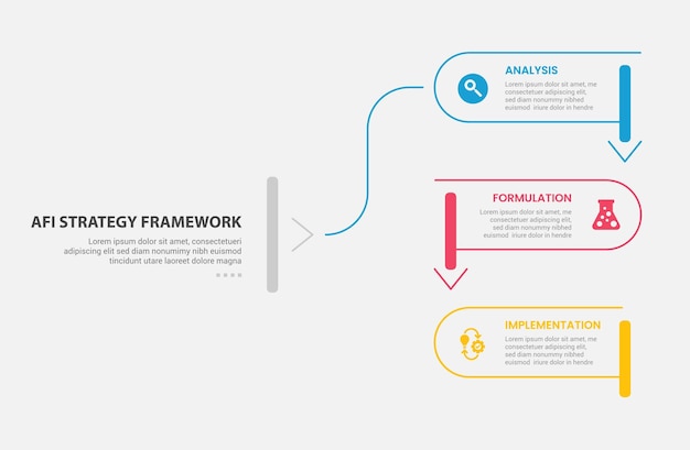 AFI strategy framework infographic outline style with 3 point template with round rectangle line with slice and arrow bottom direction for slide presentation