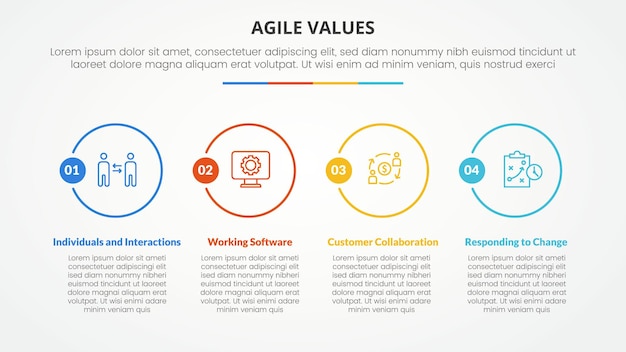 agile values infographic concept for slide presentation with big outline circle on horizontal direction with 4 point list with flat style