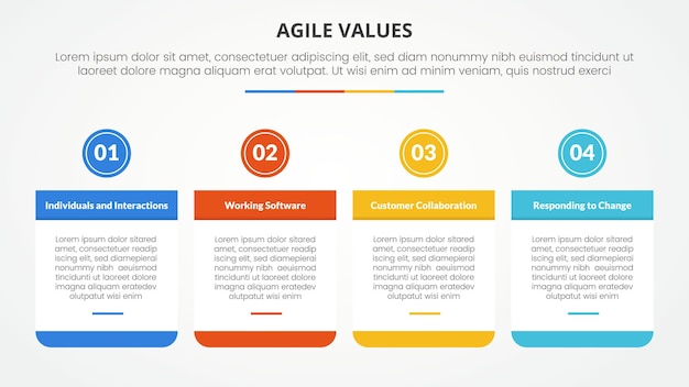 agile values infographic concept for slide presentation with big table and circle header on top with 4 point list with flat style