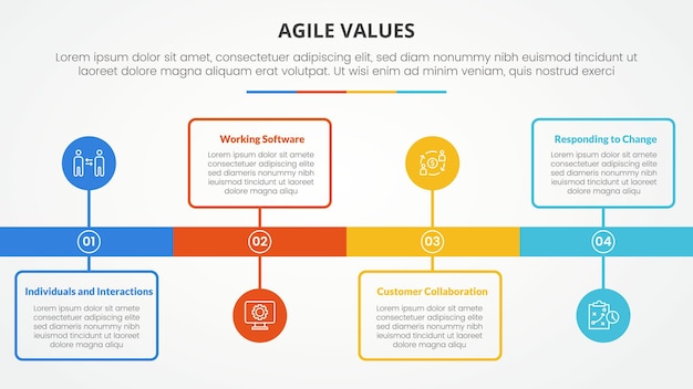 agile values infographic concept for slide presentation with timeline style with outline box and circle point with 4 point list with flat style